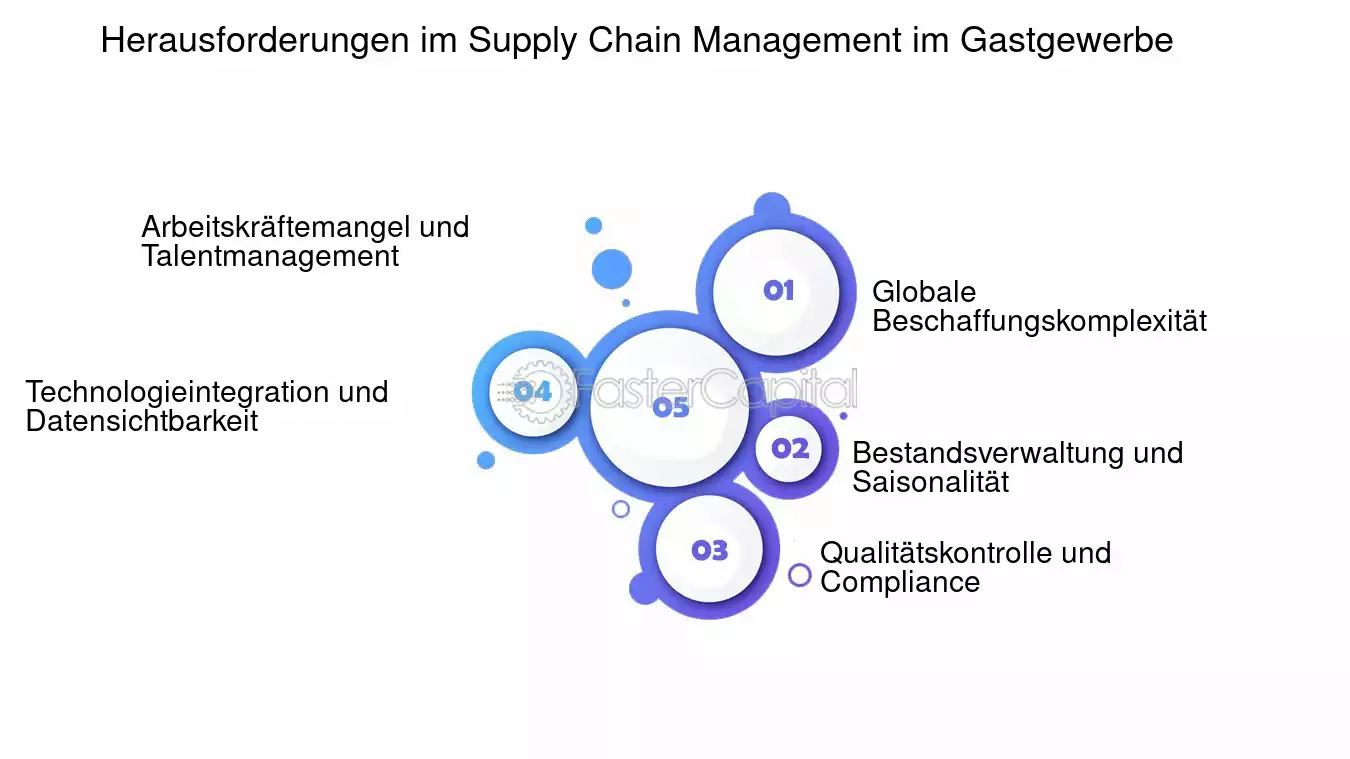 Lieferkettenmanagement: Rückgrat moderner Unternehmen